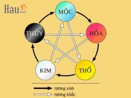 Những hiểu nhầm tai hại khi treo tranh phong thủy